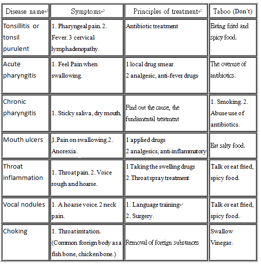 HMC ENT specialists centre throat form3